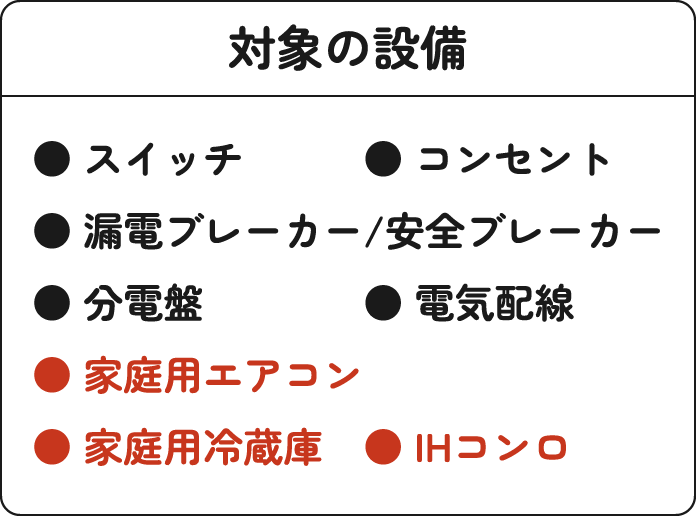 対象の設備