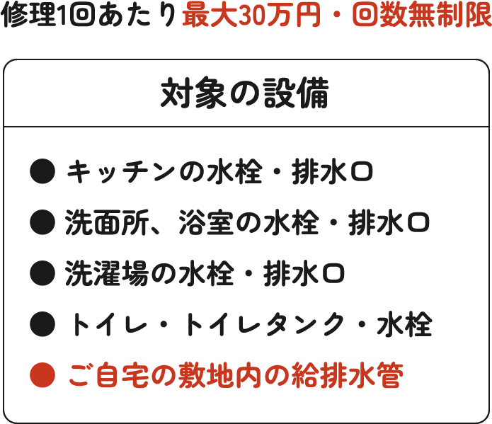 対象の設備