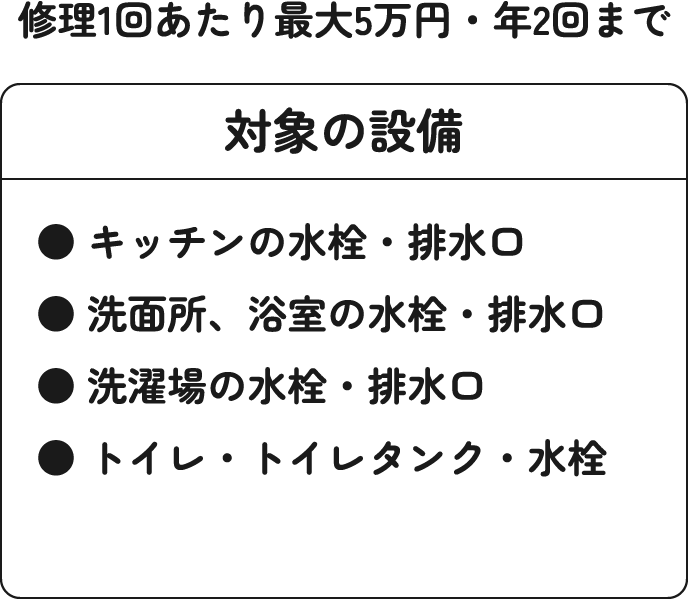 対象の設備