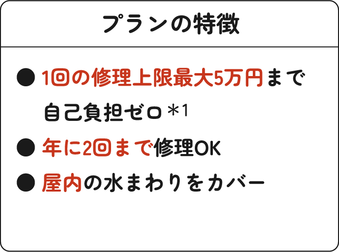 対象の設備