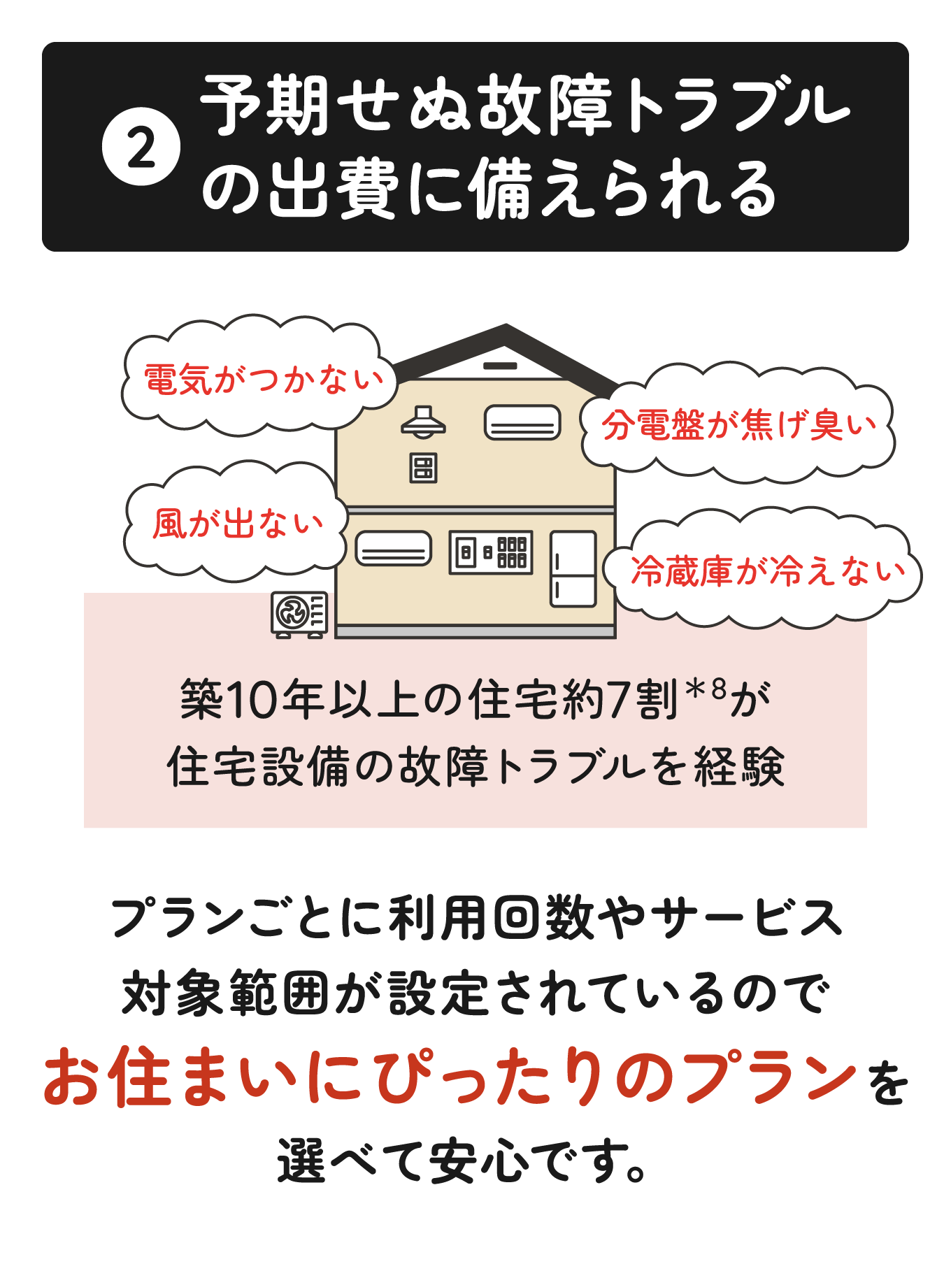 （2）予期せぬ故障トラブルの出費に備えられる